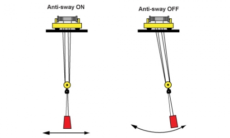 Load Anti-Sway System
